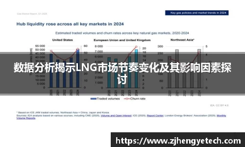 数据分析揭示LNG市场节奏变化及其影响因素探讨